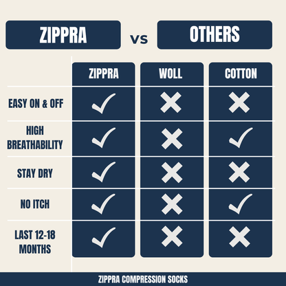 ZIPPRA COMPRESSION SOCKS