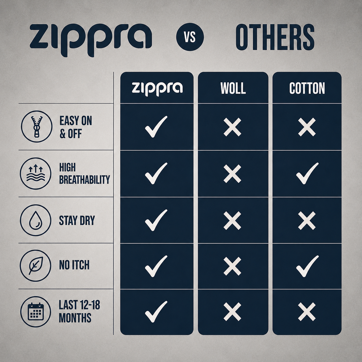 ZIPPRA COMPRESSION SOCKS - Limited Deal