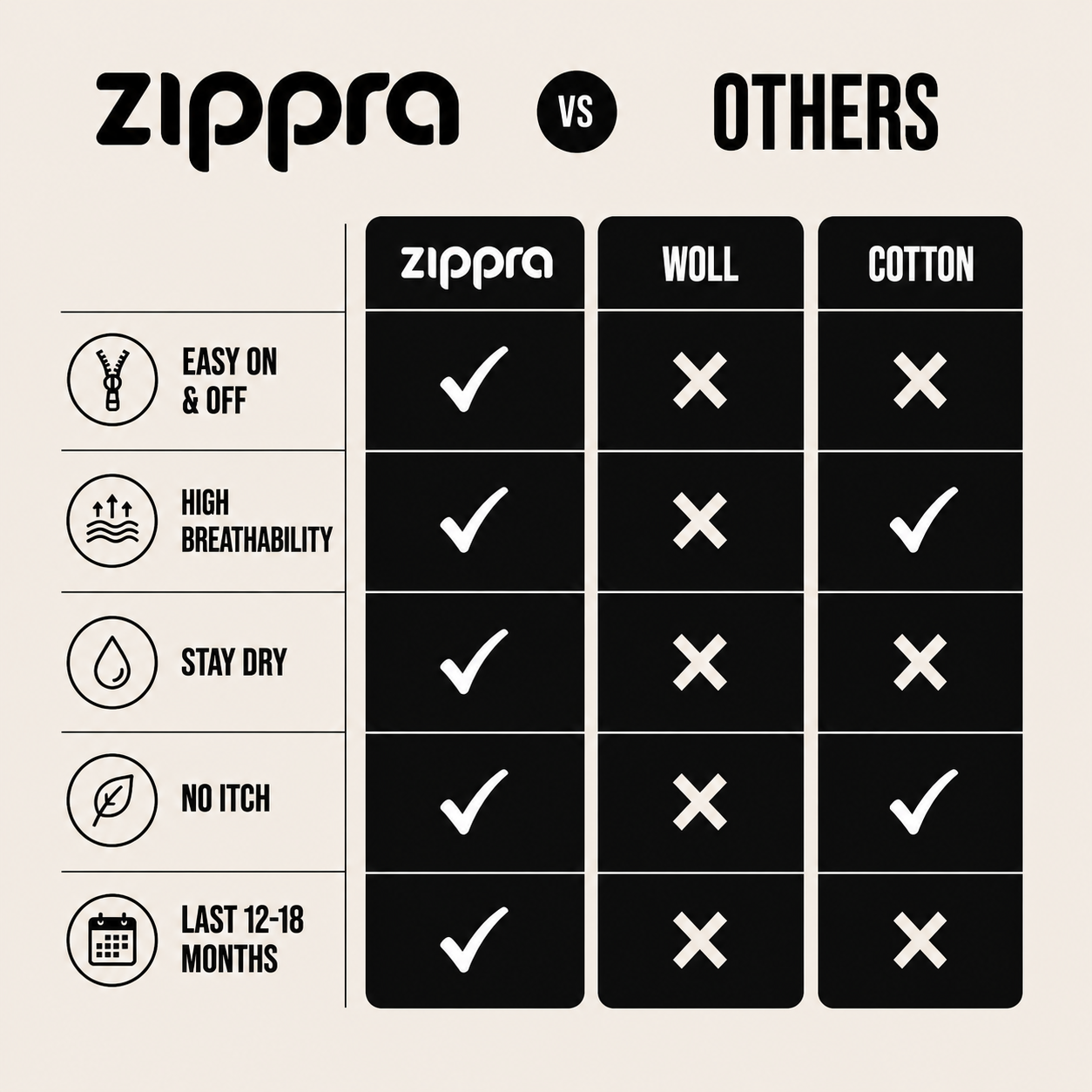 ZIPPRA COMPRESSION SOCKS